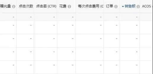猝不及防！亚马逊系统又崩了​：购物车、广告数据都没了！ 卖家损失70%的订单量