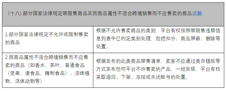 速卖通公告：跨境食品管控规则重申
