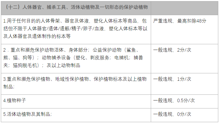 速卖通公告：跨境食品管控规则重申