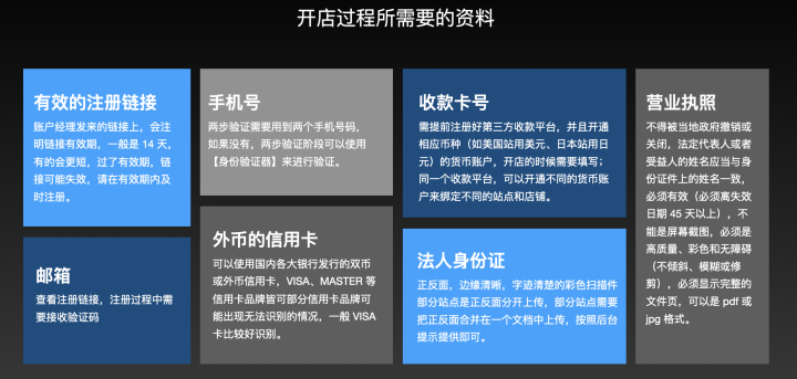 最新最全的亚马逊全球开店准备和资料