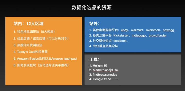 选品不对，努力白费！