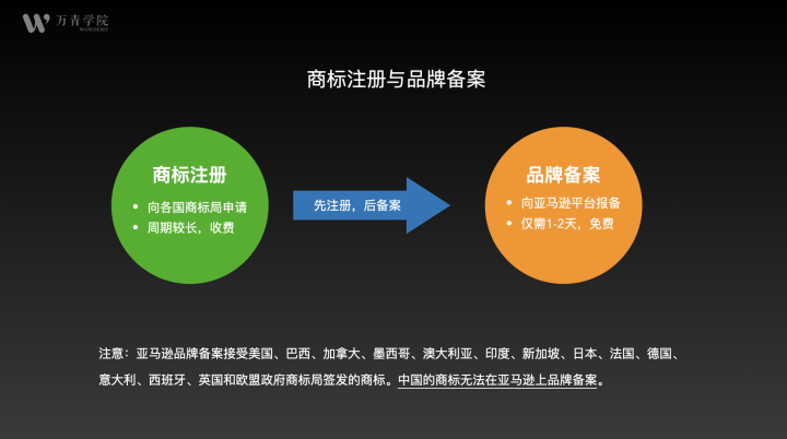 品牌出海从商标注册和保护开始