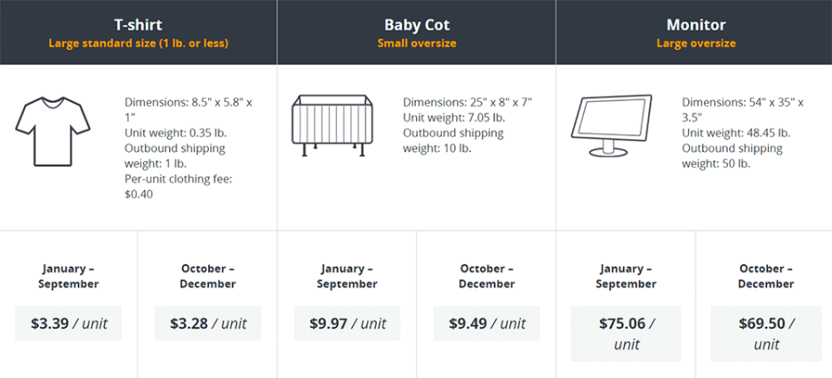 运营实操：2021亚马逊代发货须知
