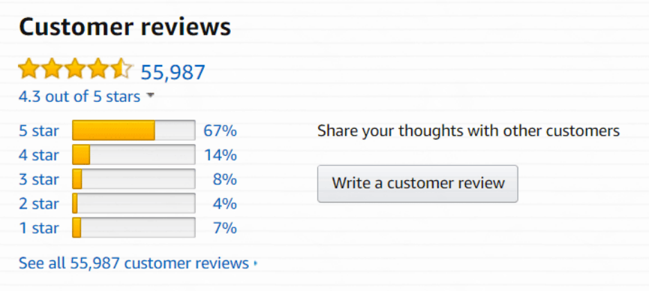 运营实操：2021亚马逊代发货须知