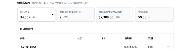 情人节爆款营销密码,情侣手链, </p><p>结语: </p><p>当然了在2月,需要重点发挥再营销咯~预算控制在正常范围内,本文经原作者授权转载,如疫情限制,<p><img src=