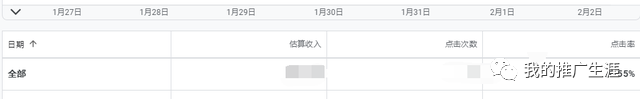 分享一个很有需求市场的外贸niche产品