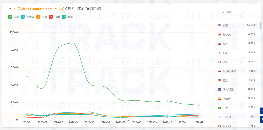 @所有人 请查收，2020年物流查询报告