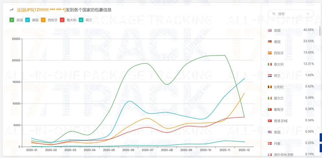@所有人 请查收，2020年物流查询报告