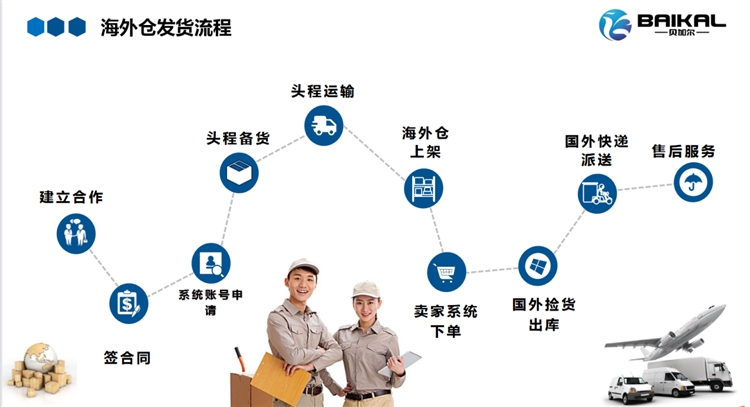 贝加尔物流：一站式物流服务，专注俄罗斯市场