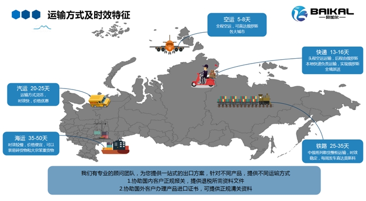 贝加尔物流：一站式物流服务，专注俄罗斯市场