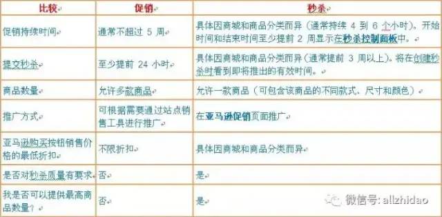 一文读懂亚马逊大卖家运营的必经之路