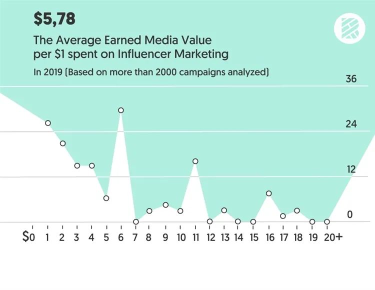 2021年跨境电商如何做引流？