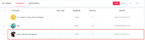 3千万曝光的信息流广告是怎么做的？