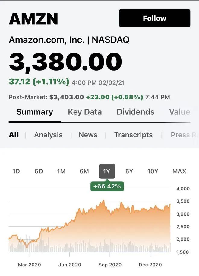 贝索斯“裸辞”亚马逊