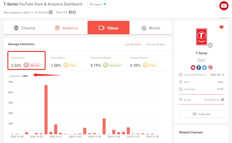 如何利用数据分析筛选出优质网红