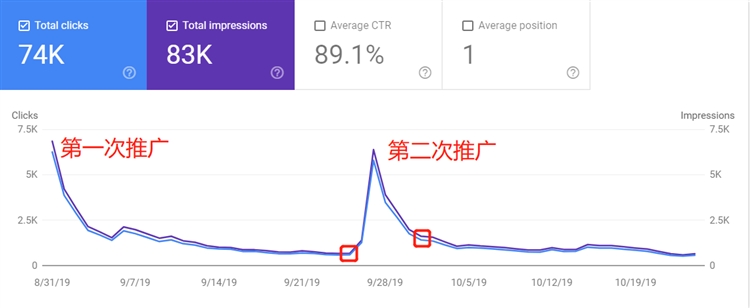 揭秘：为什么海外网红营销有助于SEO?