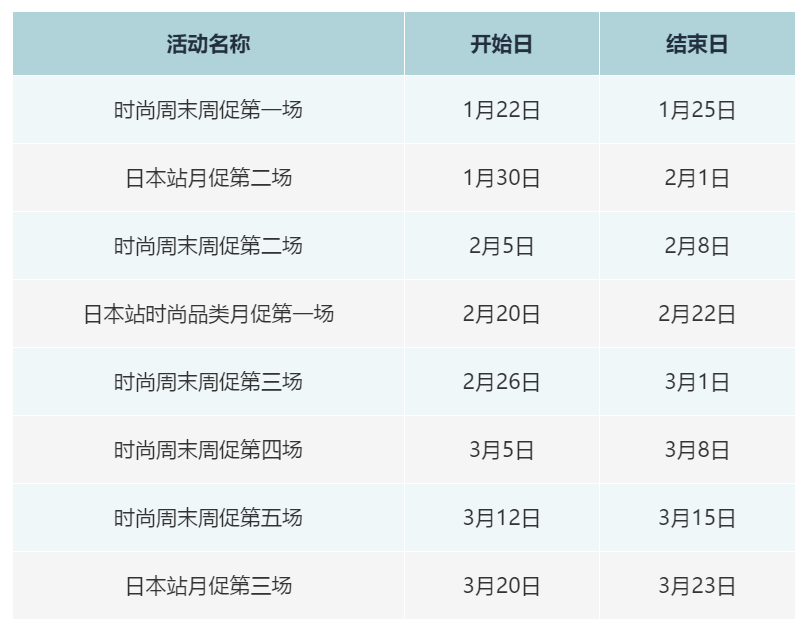 春节后一波，二波，三波大促即将来袭！哪些品类会成亚马逊日本站爆单黑马？