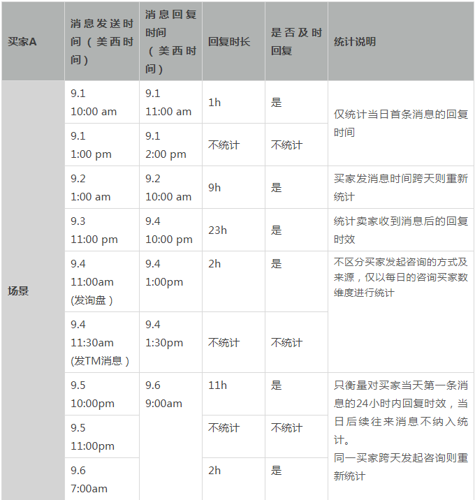关于春节假期的几个问题