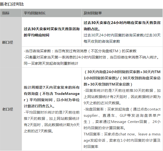 关于春节假期的几个问题