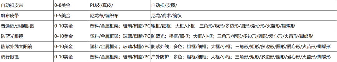 日均GMV翻8翻！VOVA店铺扶持政策效果解读