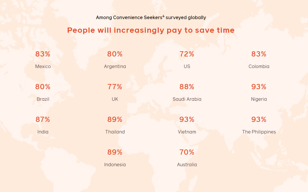 Facebook新兴趋势报告——跨境电商人必读