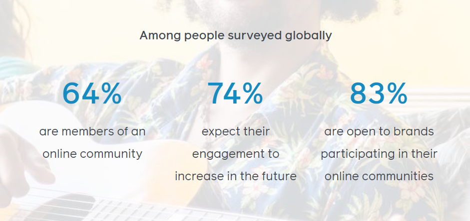 Facebook新兴趋势报告——跨境电商人必读
