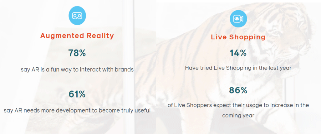 Facebook新兴趋势报告——跨境电商人必读