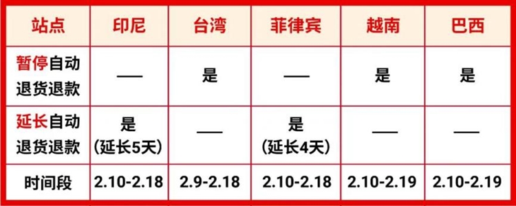抢Shopee限量红包定制封面! 运费再下调, 运营5招让你过节爆单