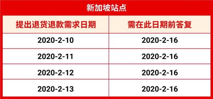 抢Shopee限量红包定制封面! 运费再下调, 运营5招让你过节爆单