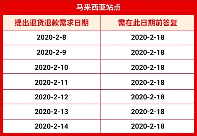 抢Shopee限量红包定制封面! 运费再下调, 运营5招让你过节爆单