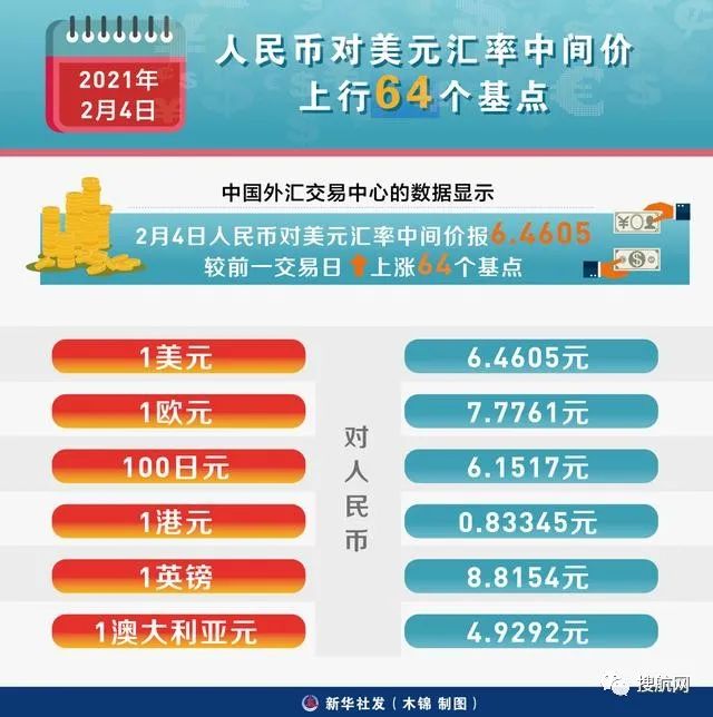 人民币汇率1月份保持强势 未来或将以双向波动为主