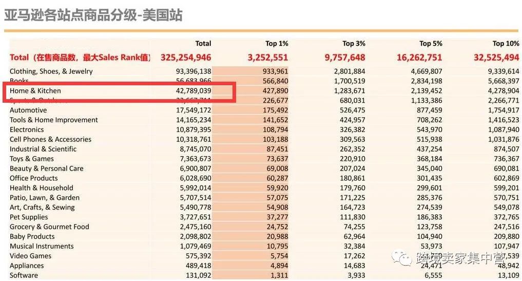 透过一个产品，来看亚马逊选品的筛选流程