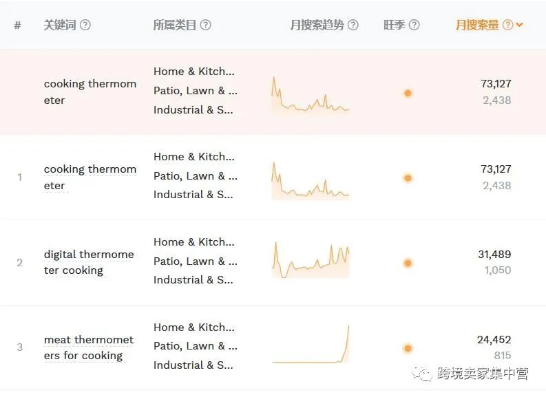 透过一个产品，来看亚马逊选品的筛选流程