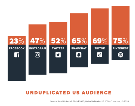 飞书深诺与Reddit联手推出“社区种草官拍档”，助力出海企业开拓欧美新用户