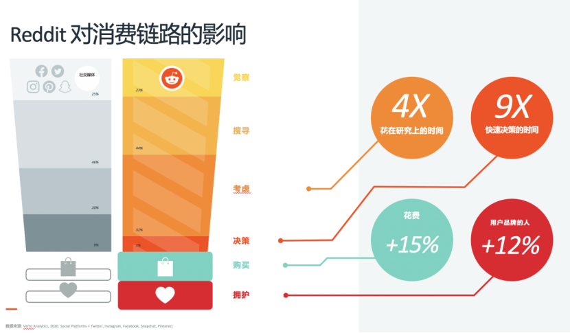 飞书深诺与Reddit联手推出“社区种草官拍档”，助力出海企业开拓欧美新用户