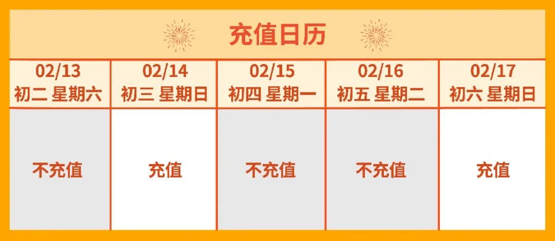 春节店铺广告怎么投? 3种策略带飞