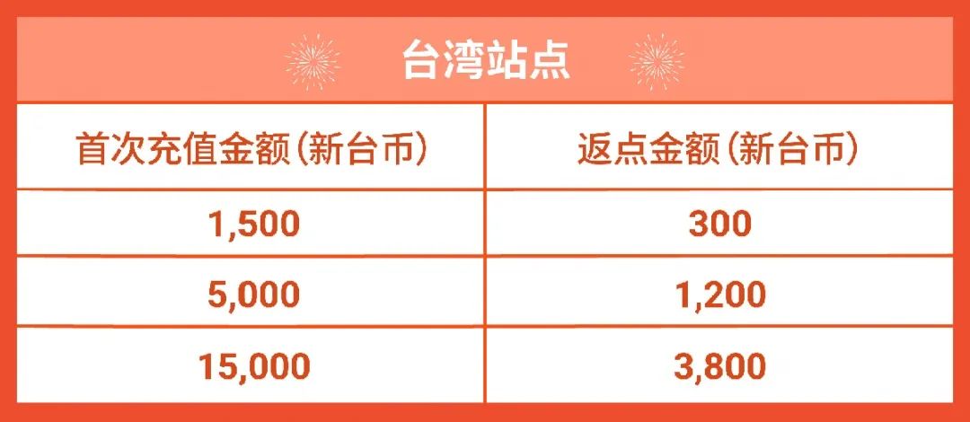 春节店铺广告怎么投? 3种策略带飞