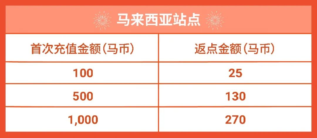 春节店铺广告怎么投? 3种策略带飞