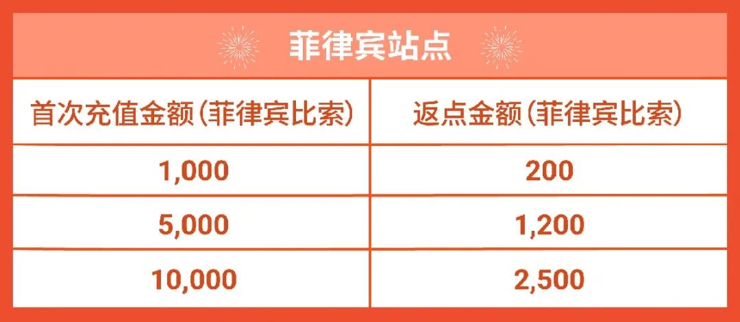 春节店铺广告怎么投? 3种策略带飞