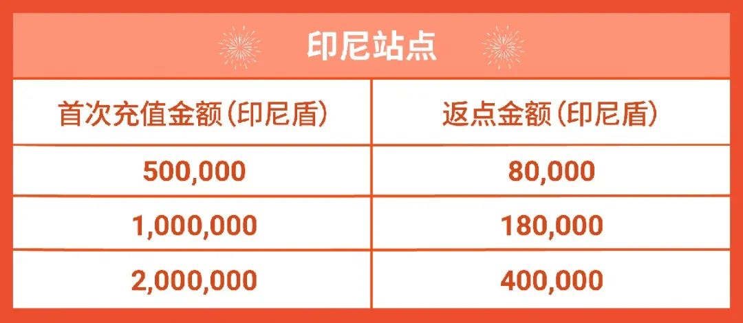 春节店铺广告怎么投? 3种策略带飞