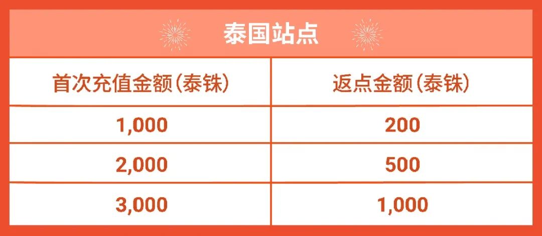 春节店铺广告怎么投? 3种策略带飞