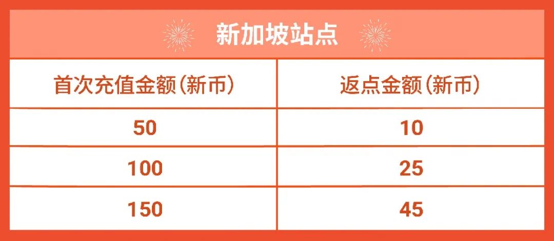 春节店铺广告怎么投? 3种策略带飞