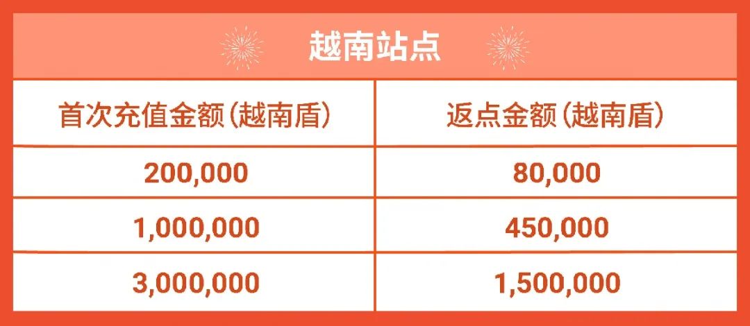 春节店铺广告怎么投? 3种策略带飞