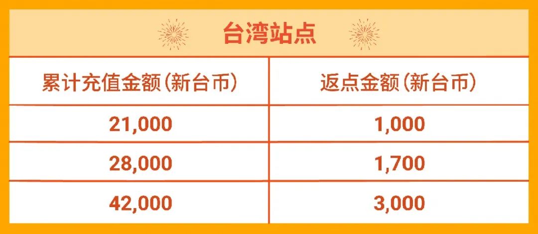 春节店铺广告怎么投? 3种策略带飞