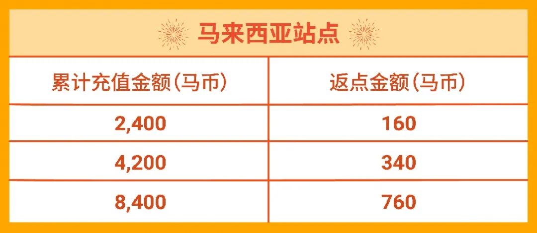春节店铺广告怎么投? 3种策略带飞