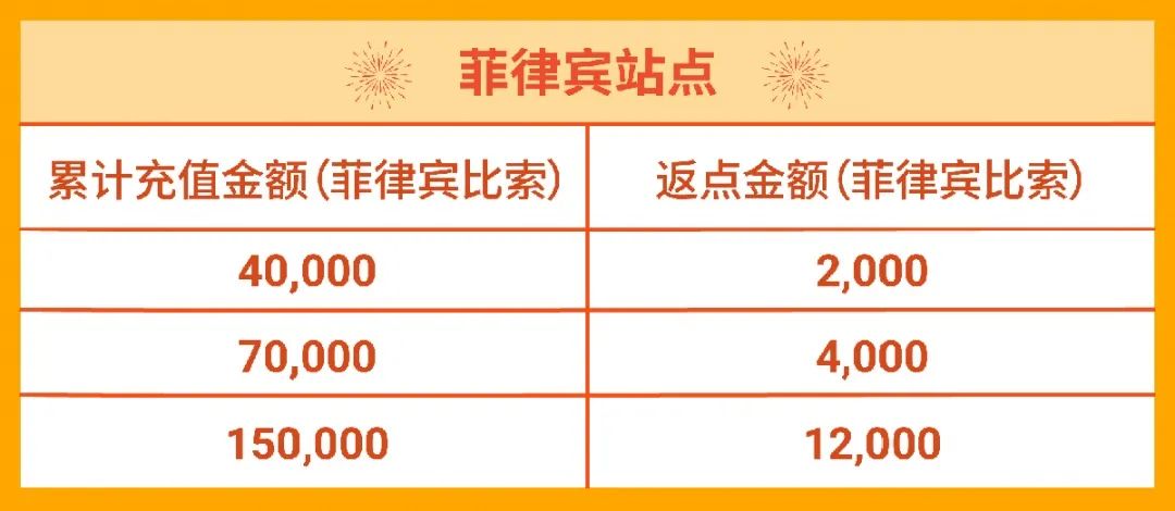 春节店铺广告怎么投? 3种策略带飞