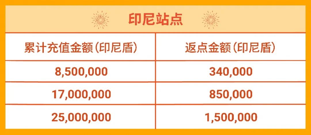 春节店铺广告怎么投? 3种策略带飞