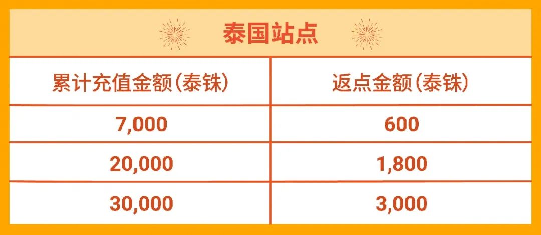 春节店铺广告怎么投? 3种策略带飞