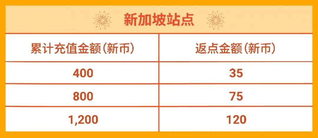 春节店铺广告怎么投? 3种策略带飞