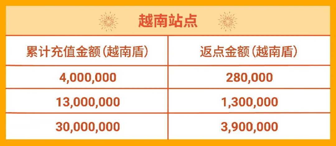 春节店铺广告怎么投? 3种策略带飞